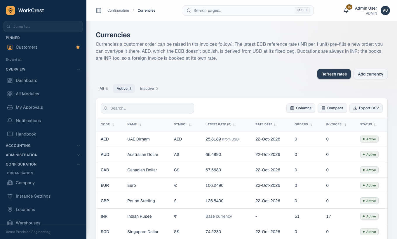 The Currencies list showing code, latest rate in rupees, rate date and the number of orders and invoices using each currency, with the Refresh rates button.