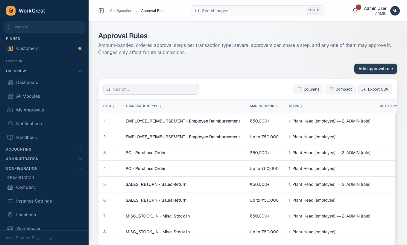 Approval rules: amount bands and approvers per document type.