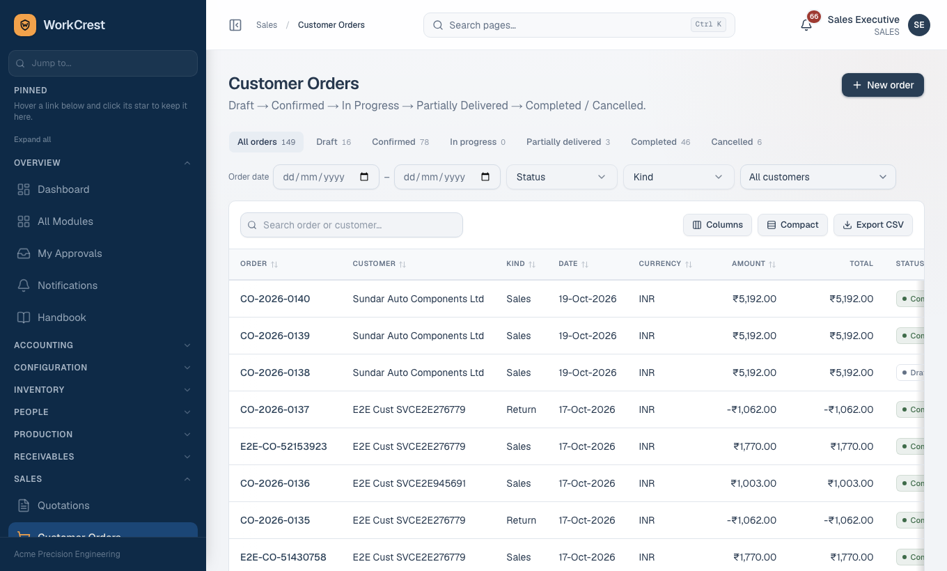 Customer orders list.
