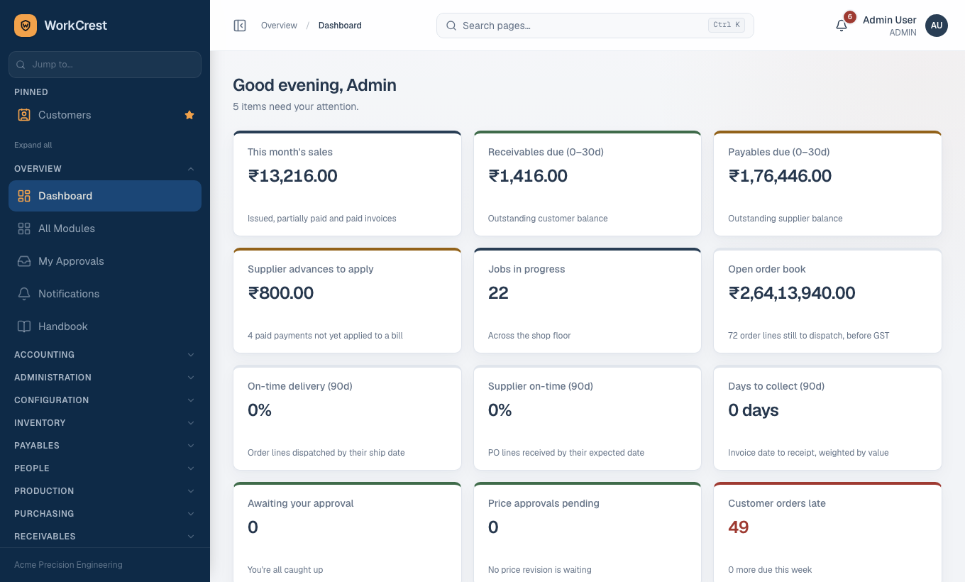 The dashboard: attention items and “At a glance” figures.