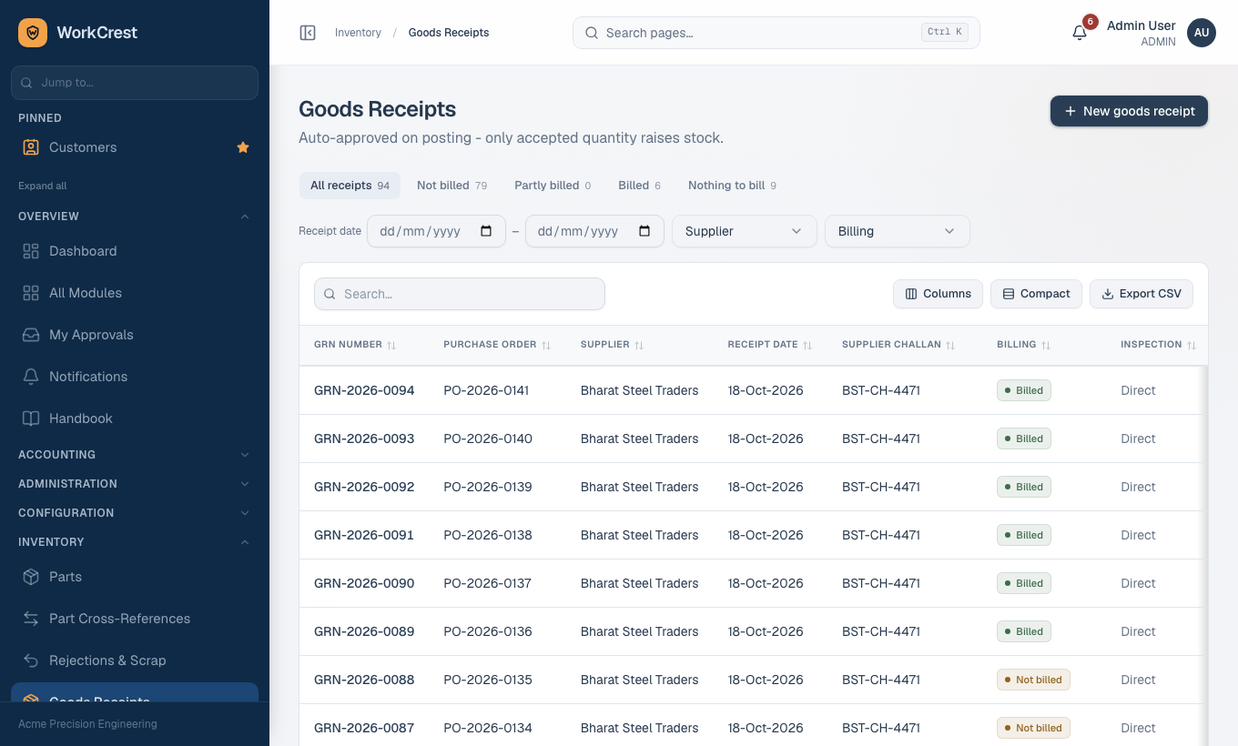 Goods receipts (GRN).