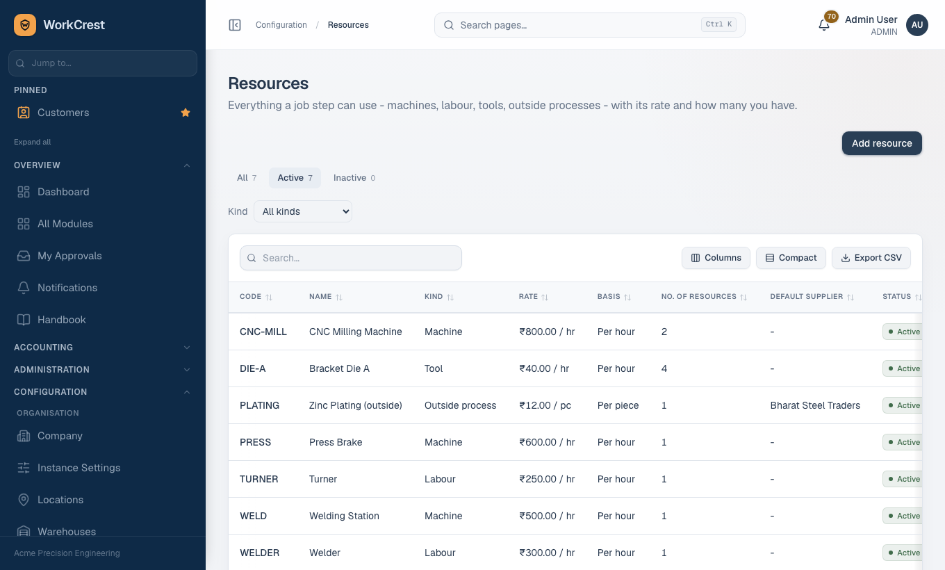 The Resources list