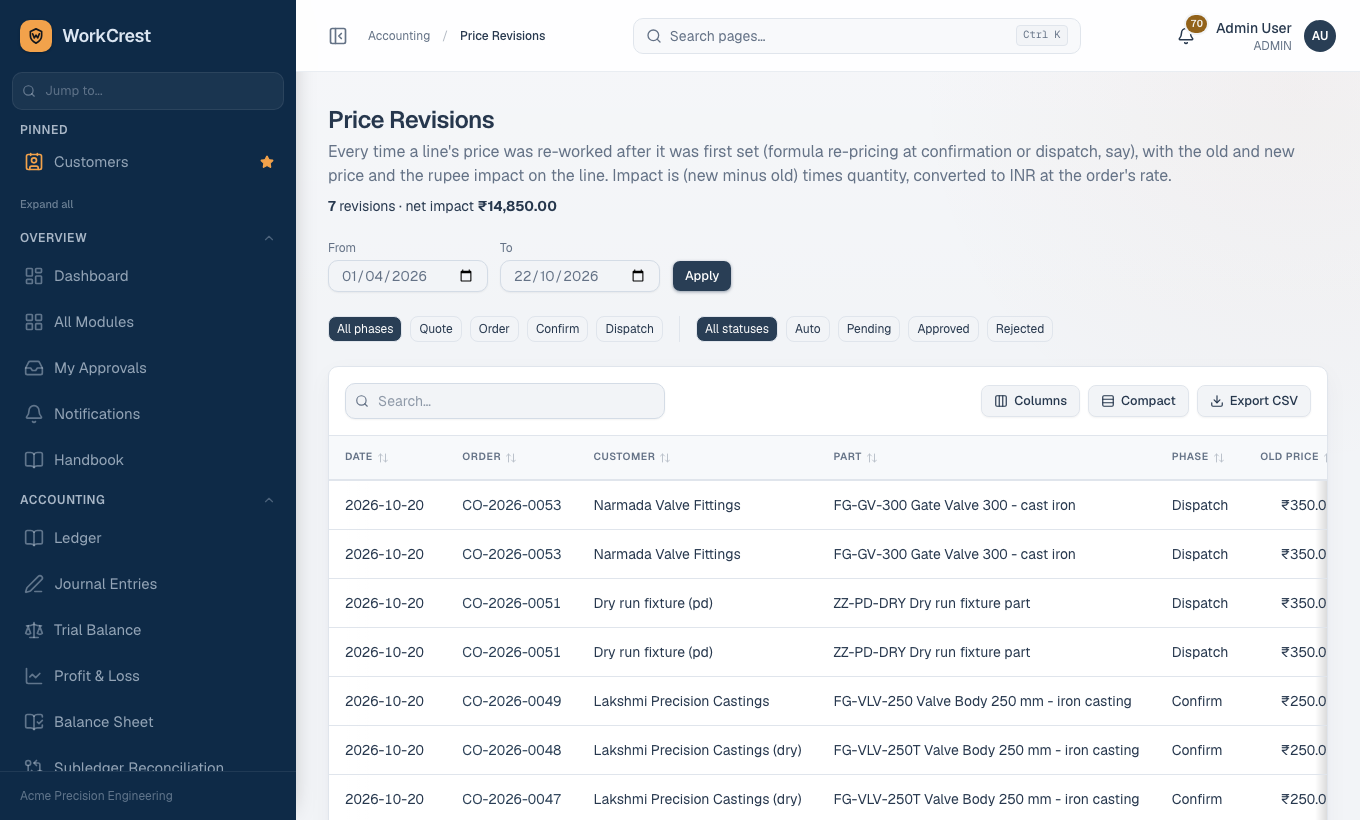 Price Revisions report with phase and status filters and a list of revisions showing old price and impact.