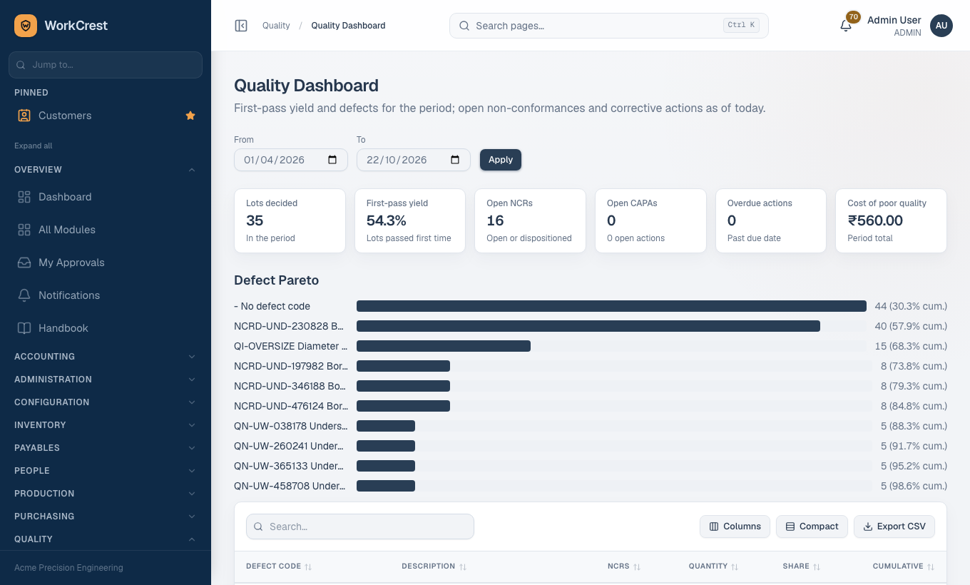 Quality Dashboard