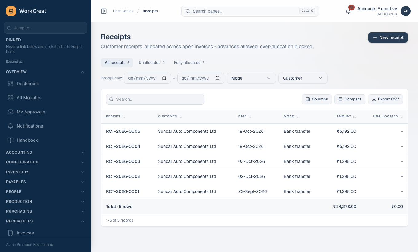 Receipts (money already received) and their allocations.