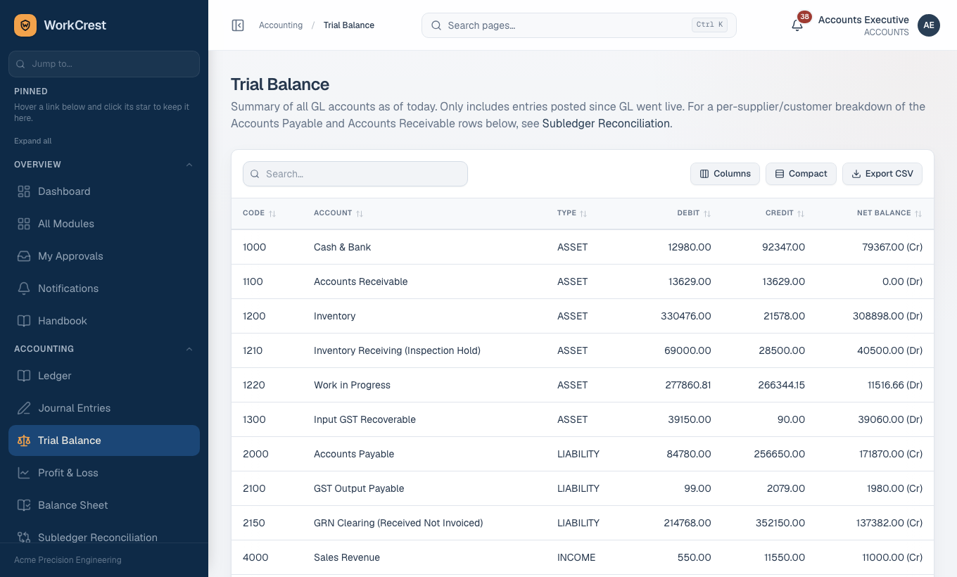 The Trial Balance with code, account, type, debit, credit and net balance columns.